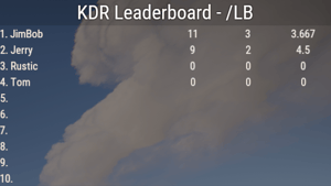 Zone Leaderboard