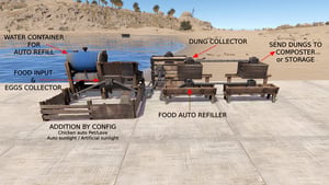Ultimate Industrial Farm - Expand Storage Adapters, Farm Automation